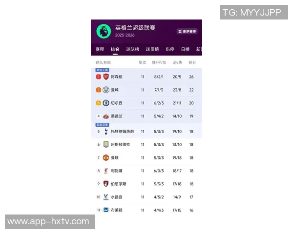 英超最新积分榜曼城紧追阿森纳争冠形势胶着第二到第八名仅差两分 英超最新积分榜曼城紧追阿森纳争冠形势胶着第二到第八名仅差两分