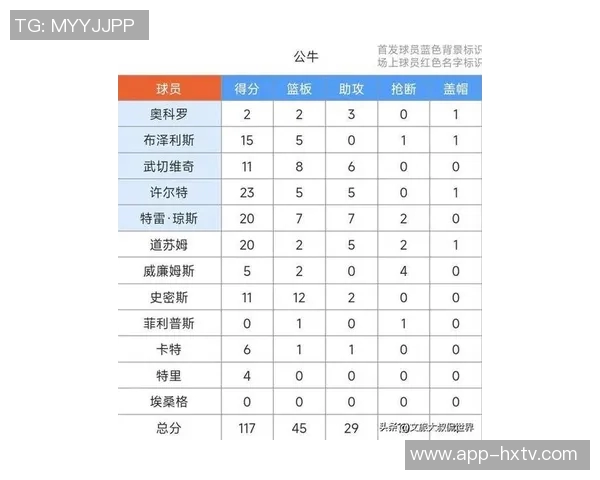 文班在比赛中遭遇限制场均数据骤降至267分137板32助13断47帽